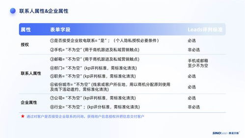 B2B企业私域标签体系搭建与线索标签定义