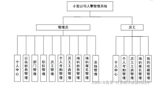选择适合自己的毕业设计项目 从B2B批发系统到小型公司人事管理系统